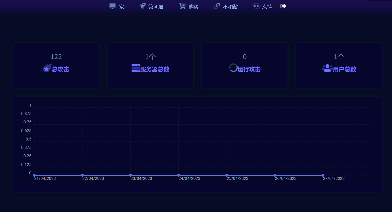 解读DDOS攻击程序学习- 阳泉代理记账注册